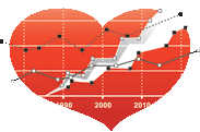 Illustration of a math chart in a heart shape.